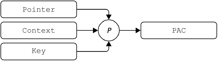 pac_calculation