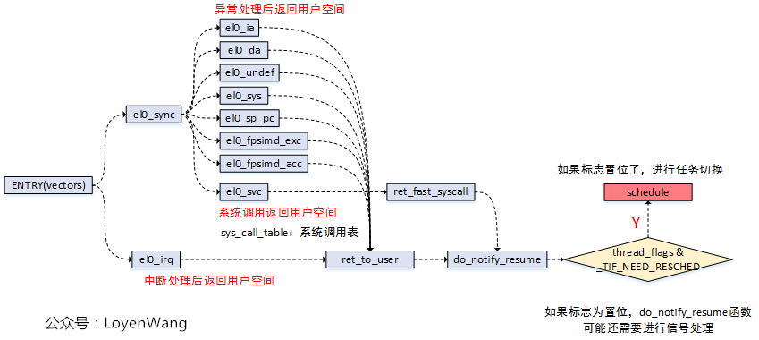 user_mode_preempt